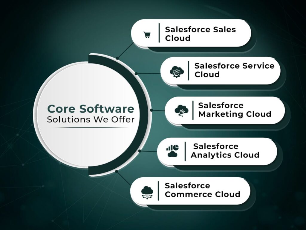 Unlocking Business Potential with an Authorized Salesforce Partner in India